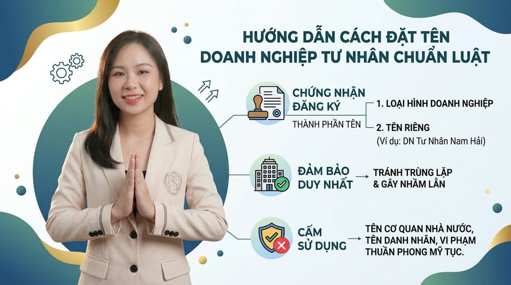 Hướng dẫn cách đặt tên doanh nghiệp tư nhân chuẩn luật