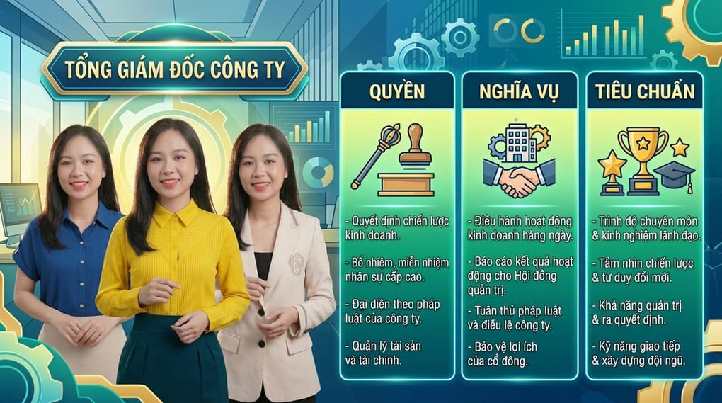 Tổng Giám Đốc Công Ty: Quyền, Nghĩa Vụ & Tiêu Chuẩn