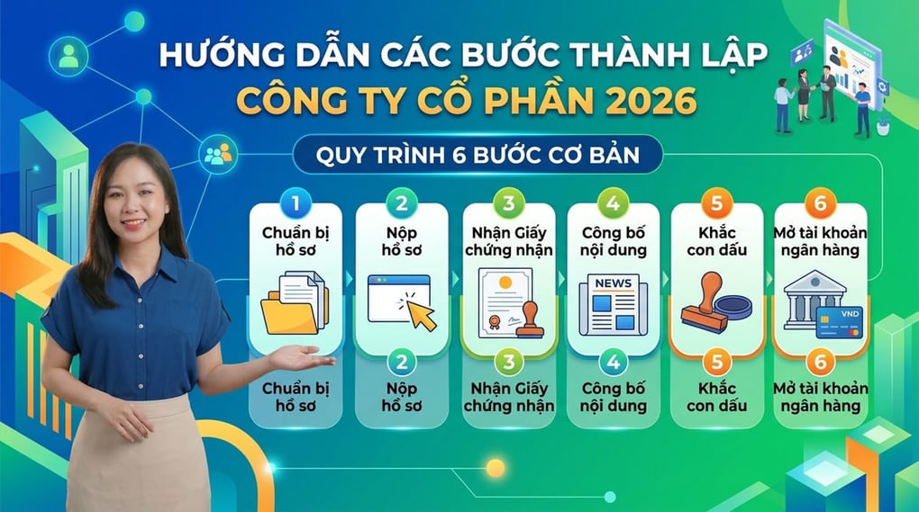 Hướng dẫn các bước thành lập công ty cổ phần 2026