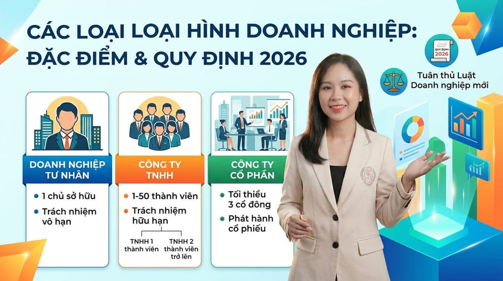 Các loại hình doanh nghiệp: Đặc điểm & Quy định 2026