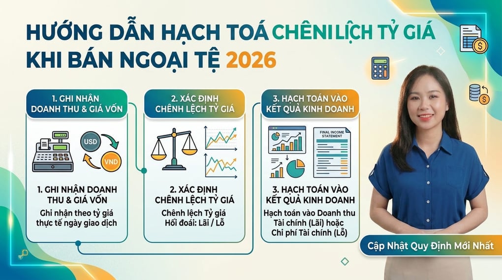 Cách hạch toán chênh lệch tỷ giá khi bán ngoại tệ 2026