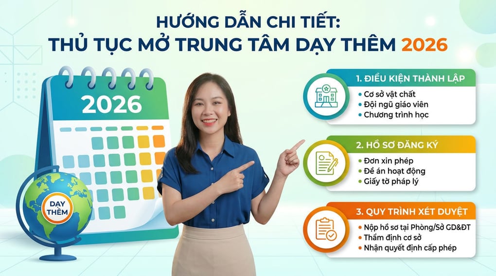 Thủ tục mở trung tâm dạy thêm 2026: Hướng dẫn chi tiết