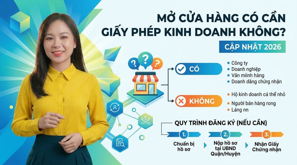 Mở Cửa Hàng Có Cần Giấy Phép Kinh Doanh Không? (2026)