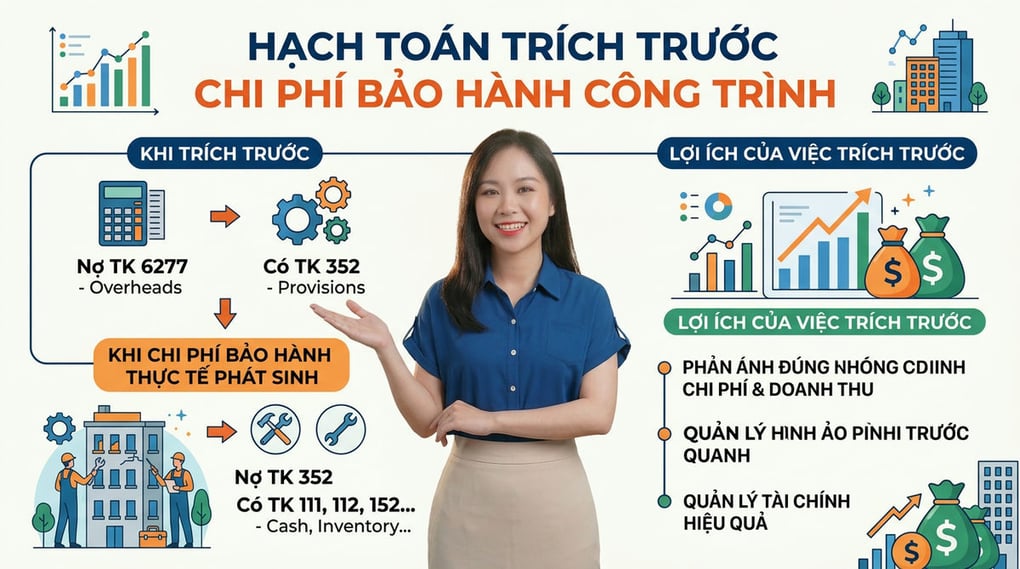 Cách Hạch Toán Trích Trước Chi Phí Bảo Hành Công Trình