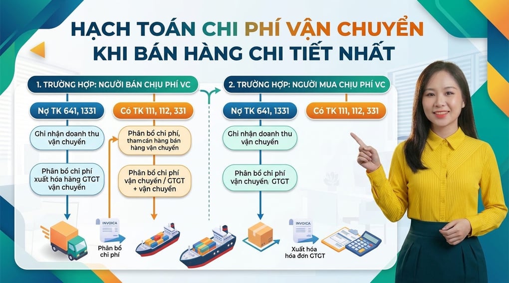 Hạch toán chi phí vận chuyển khi bán hàng chi tiết nhất