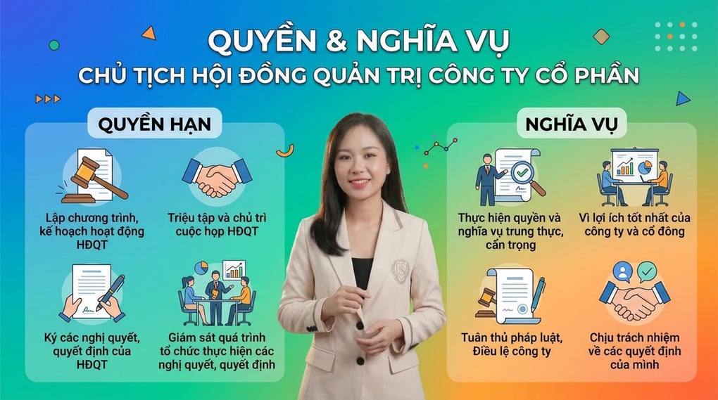 Quyền & Nghĩa Vụ Chủ Tịch Hội Đồng Quản Trị Công Ty Cổ Phần