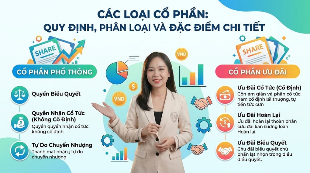 Các Loại Cổ Phần: Quy Định, Phân Loại Và Đặc Điểm Chi Tiết