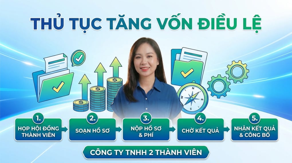 Thủ tục tăng vốn điều lệ công ty TNHH 2 thành viên