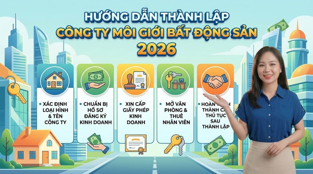 Hướng dẫn thành lập công ty môi giới bất động sản 2026
