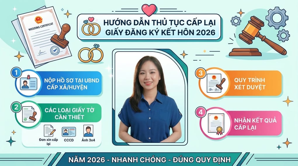 Hướng dẫn thủ tục cấp lại giấy đăng ký kết hôn 2026
