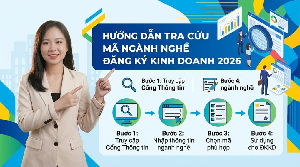 Hướng dẫn tra cứu mã ngành nghề đăng ký kinh doanh 2026