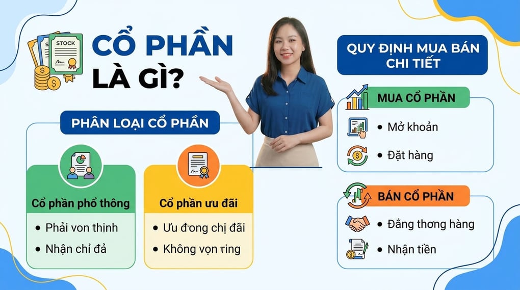 Cổ phần là gì? Phân loại và quy định mua bán chi tiết