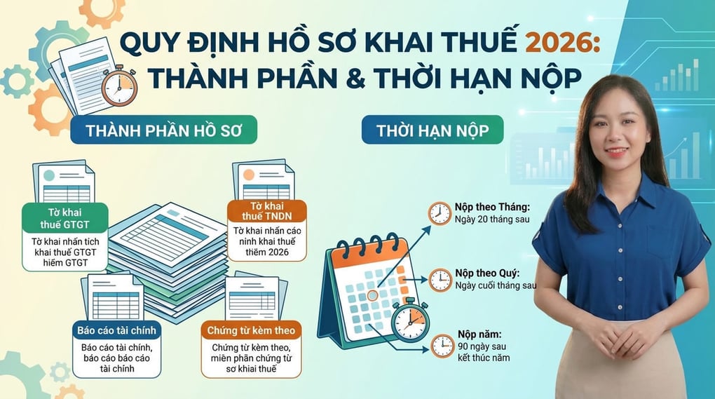 Quy định hồ sơ khai thuế 2026: Thành phần & Thời hạn nộp