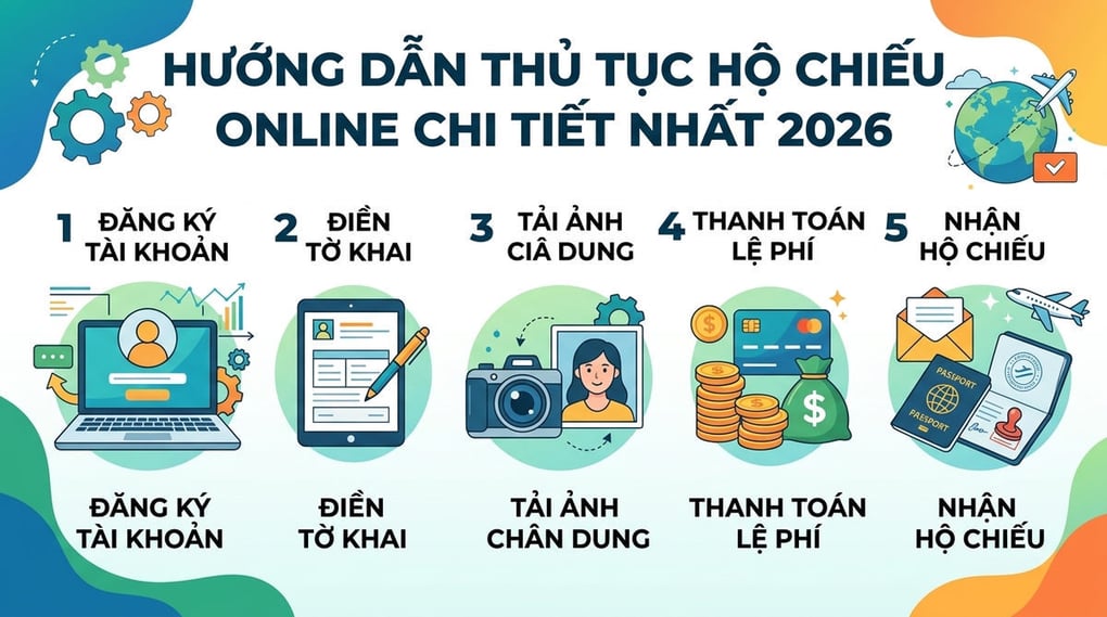 Hướng dẫn thủ tục hộ chiếu online chi tiết nhất 2026