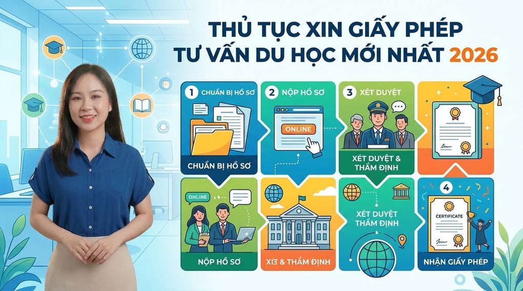 Thủ tục xin giấy phép tư vấn du học mới nhất 2026