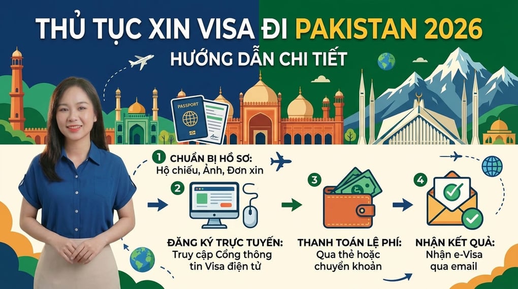 Thủ tục xin visa đi Pakistan 2026: Hướng dẫn chi tiết