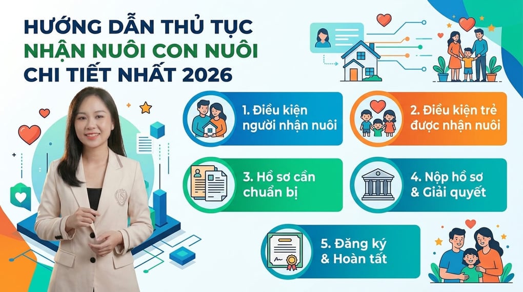 Hướng dẫn thủ tục nhận nuôi con nuôi chi tiết nhất 2026