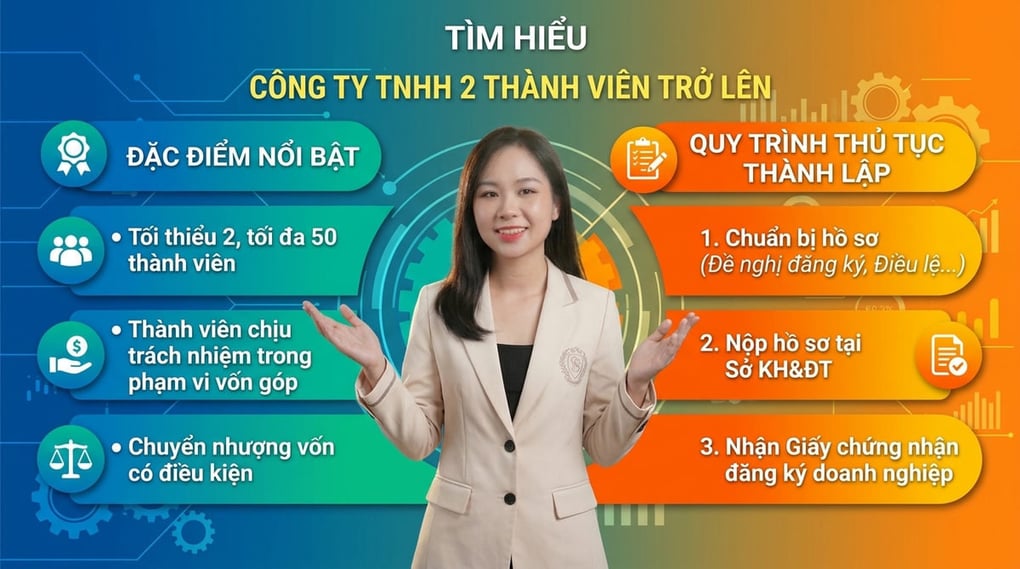 Công ty TNHH 2 thành viên trở lên: Đặc điểm & Thủ tục