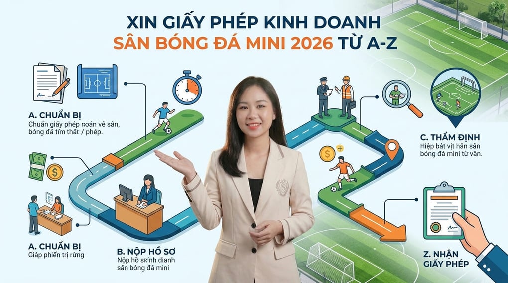 Xin giấy phép kinh doanh sân bóng đá mini 2026 từ A-Z