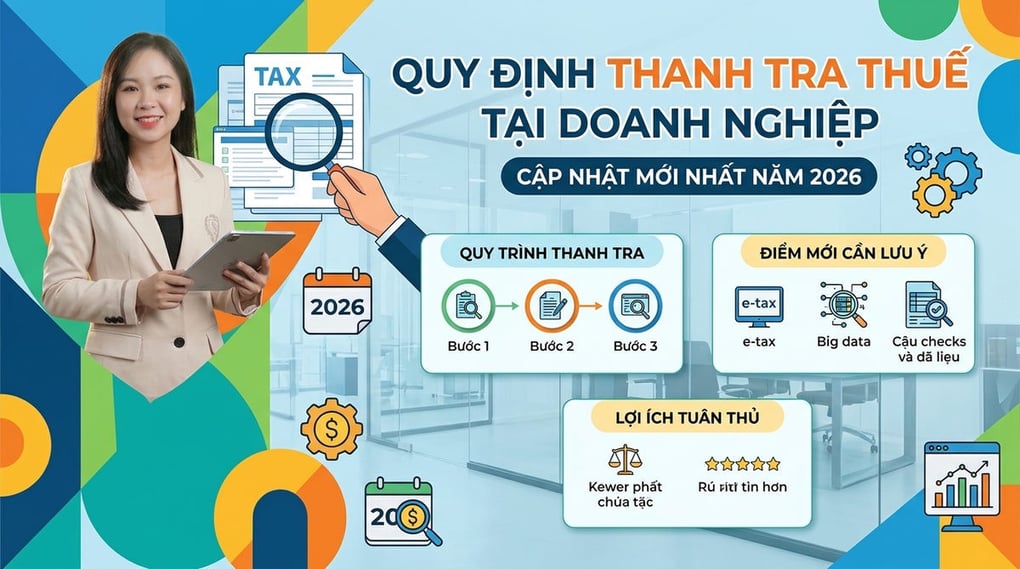 Quy định về thanh tra thuế tại doanh nghiệp mới nhất 2026