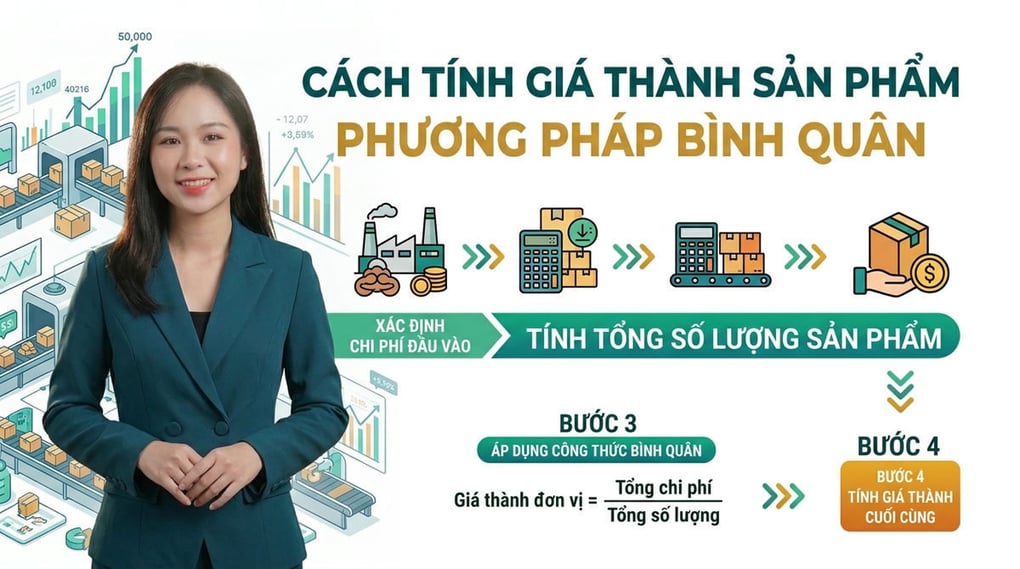 Cách tính giá thành sản phẩm theo phương pháp bình quân