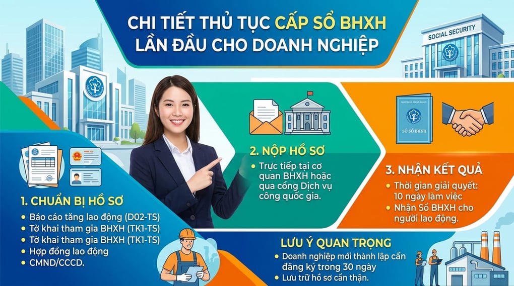 Chi tiết thủ tục cấp sổ BHXH lần đầu cho doanh nghiệp