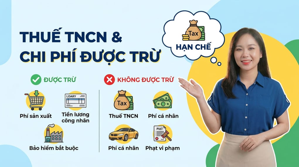 Thuế TNCN có được tính vào chi phí được trừ không?