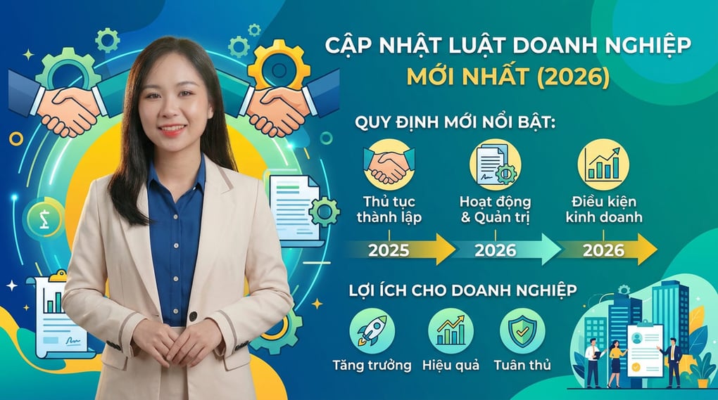 Cập Nhật Luật Doanh Nghiệp Mới Nhất Hiện Nay (2026)