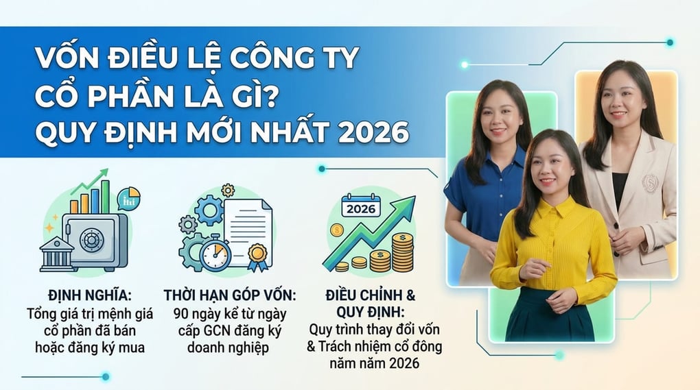 Vốn điều lệ công ty cổ phần là gì? Quy định mới nhất 2026