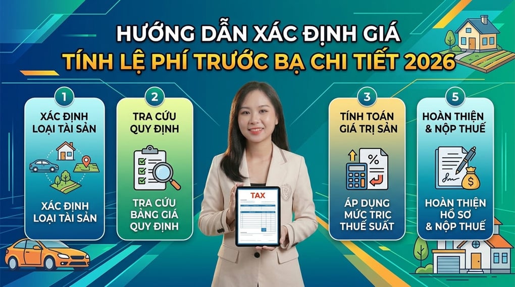Hướng dẫn xác định giá tính lệ phí trước bạ chi tiết 2026