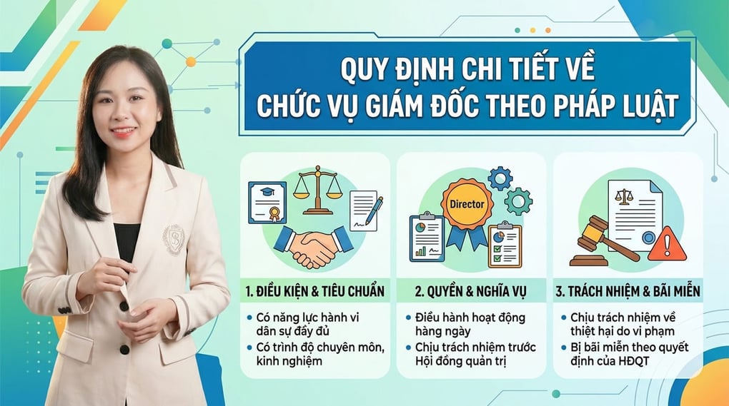 Quy định chi tiết về chức vụ giám đốc theo pháp luật