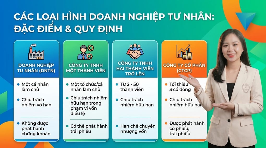 Các Loại Hình Doanh Nghiệp Tư Nhân: Đặc Điểm & Quy Định