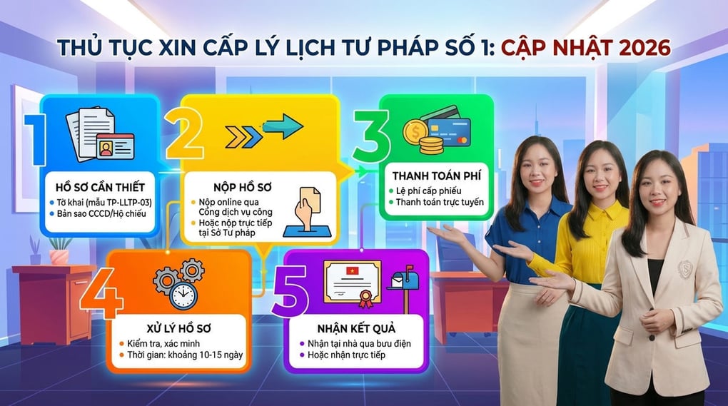 Thủ tục xin cấp lý lịch tư pháp số 1: Cập nhật 2026