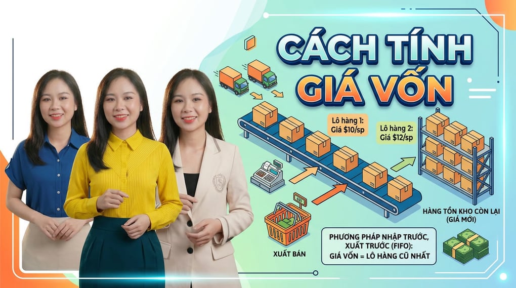 Cách tính giá vốn theo phương pháp nhập trước xuất trước