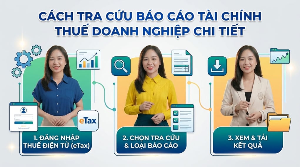 Cách tra cứu báo cáo tài chính thuế doanh nghiệp chi tiết