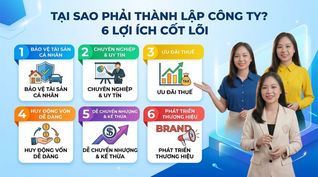 Tại sao phải thành lập công ty? 6 Lợi ích cốt lõi