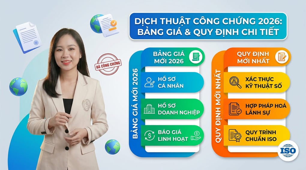 Dịch thuật công chứng 2026: Bảng giá & Quy định chi tiết