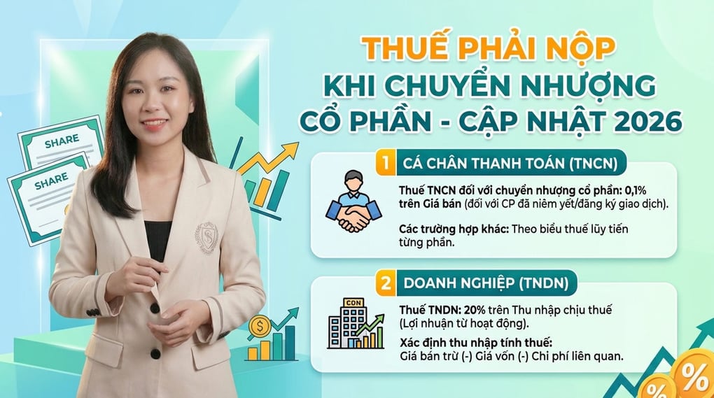 Thuế phải nộp khi chuyển nhượng cổ phần: Cập nhật 2026