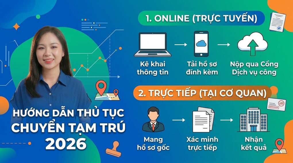 Hướng dẫn thủ tục chuyển tạm trú online & trực tiếp 2026