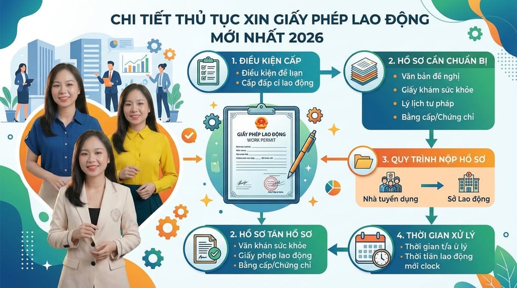 Chi tiết thủ tục xin giấy phép lao động mới nhất 2026