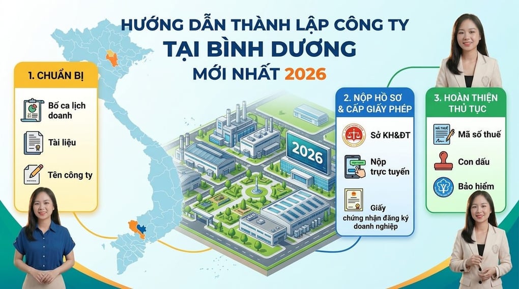 Hướng dẫn thành lập công ty tại Bình Dương mới nhất 2026