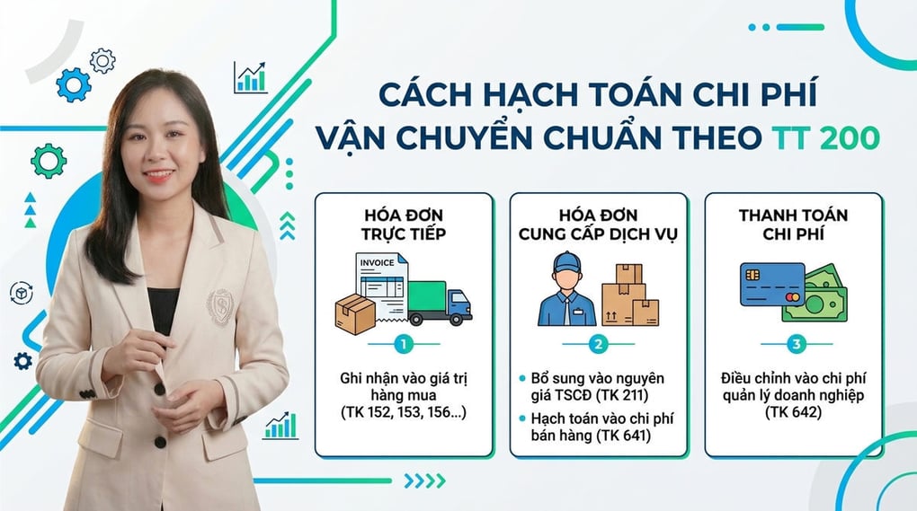 Cách hạch toán chi phí vận chuyển chuẩn theo TT 200