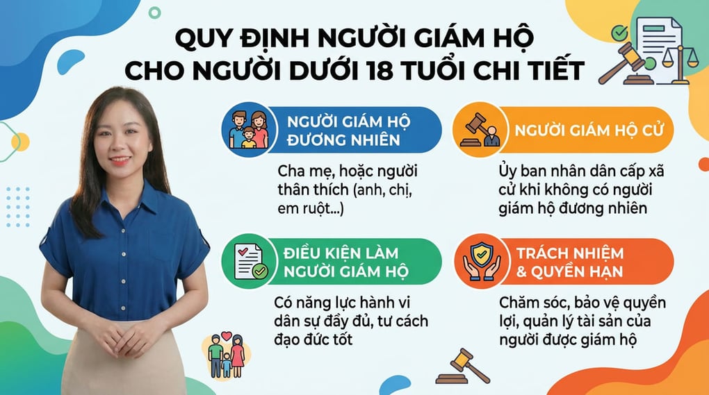 Quy định người giám hộ cho người dưới 18 tuổi chi tiết
