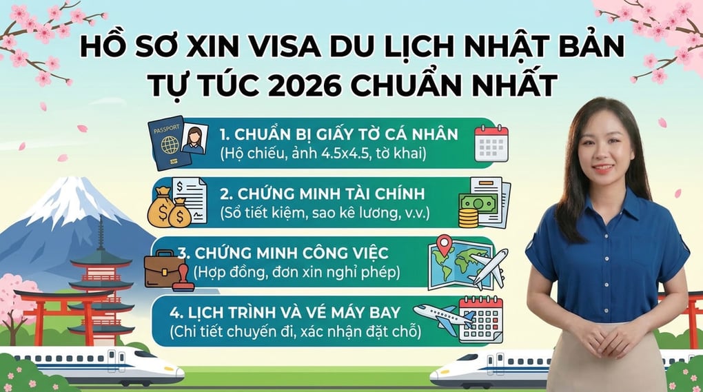 Hồ sơ xin visa du lịch Nhật Bản tự túc 2026 chuẩn nhất
