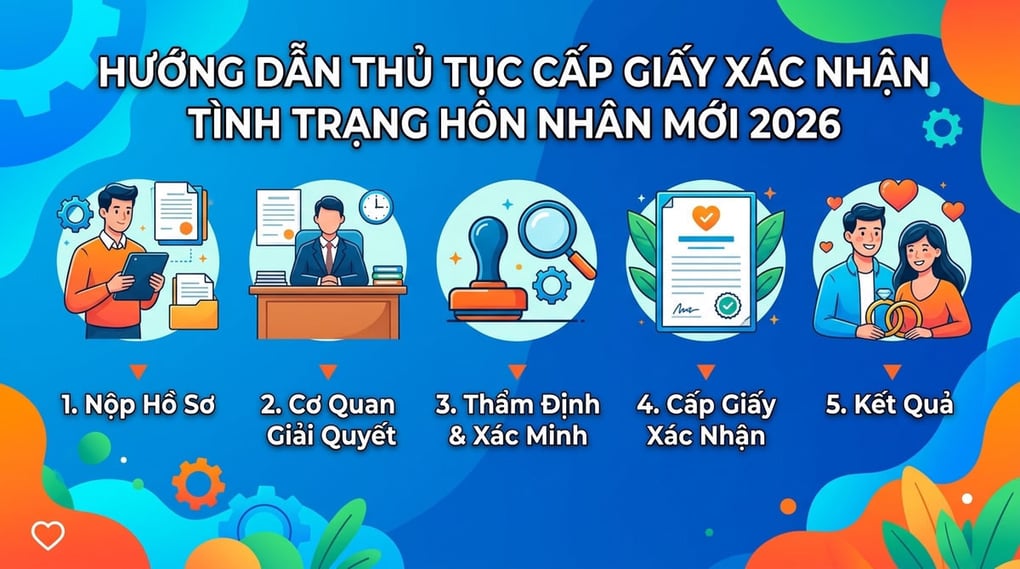 Thủ tục cấp giấy xác nhận tình trạng hôn nhân mới 2026