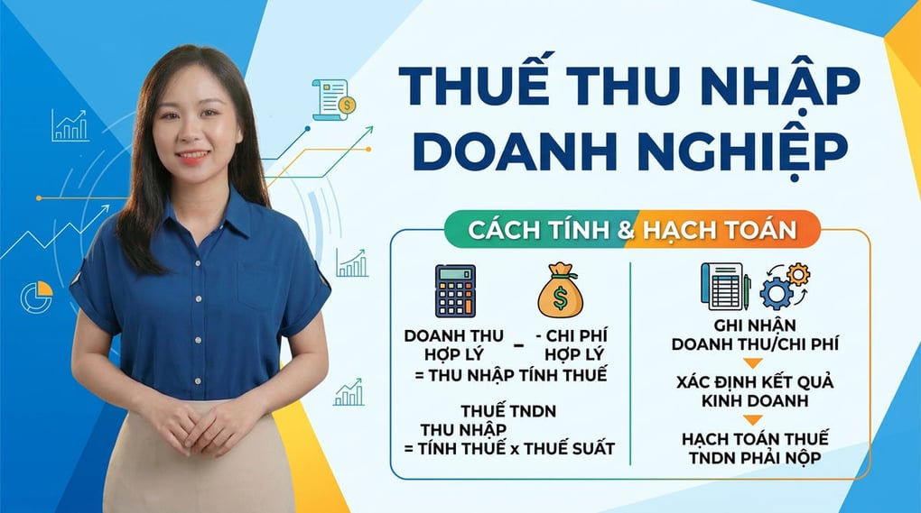 Thuế Thu nhập doanh nghiệp (TNDN): Cách tính & Hạch toán