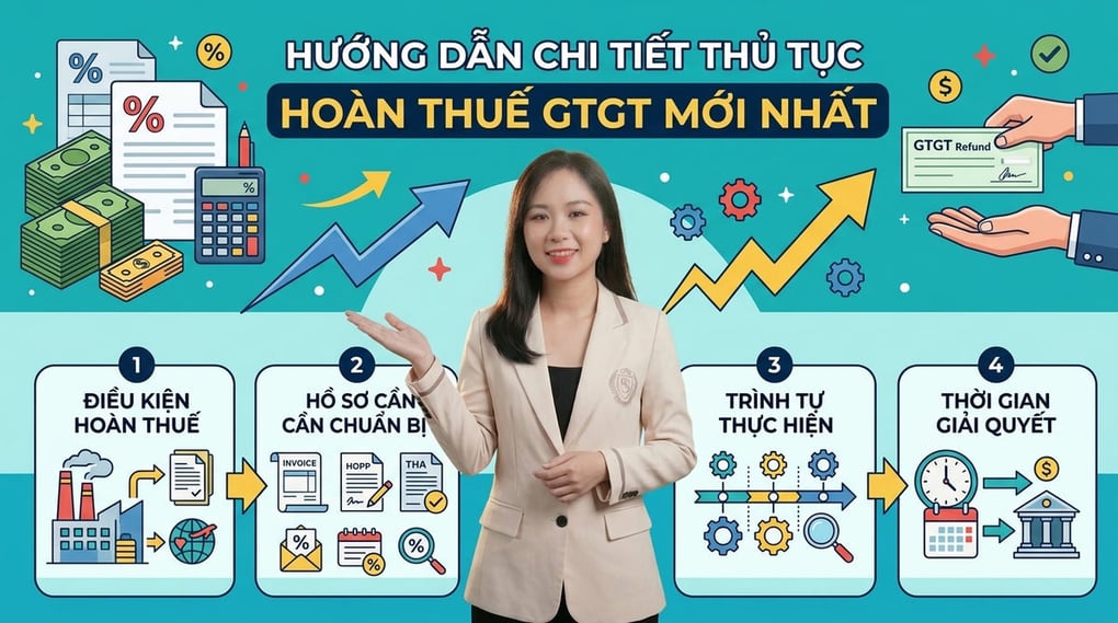 Hướng dẫn chi tiết thủ tục hoàn thuế GTGT mới nhất