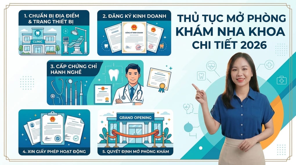 Thủ tục mở phòng khám nha khoa chi tiết mới nhất 2026