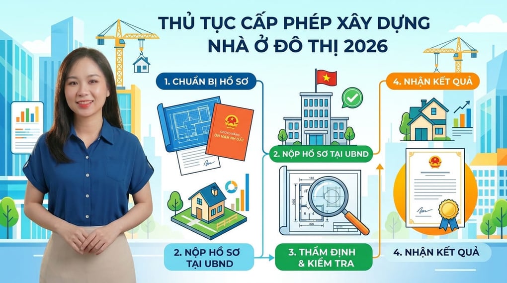 Thủ tục cấp phép xây dựng nhà ở đô thị 2026 chi tiết