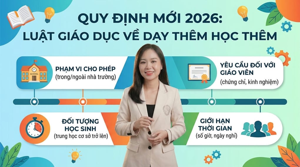 Luật giáo dục về dạy thêm học thêm: Quy định mới 2026